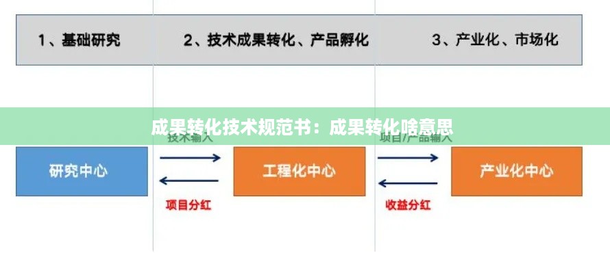 成果转化技术规范书：成果转化啥意思 