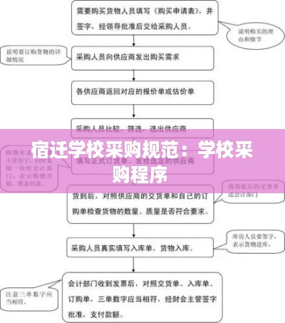 宿迁学校采购规范：学校采购程序 