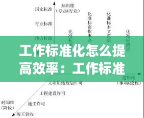 工作标准化怎么提高效率：工作标准进一步提高 