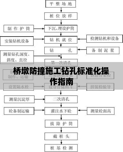 桥墩防撞施工钻孔标准化操作指南