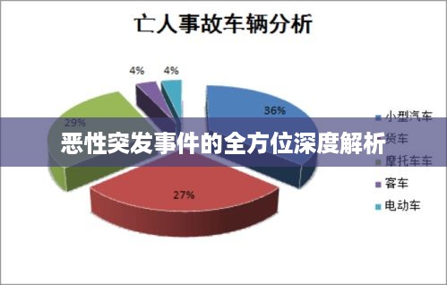 恶性突发事件的全方位深度解析