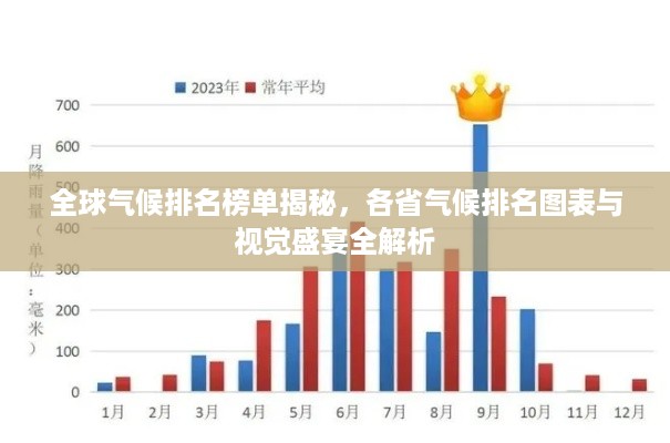 全球气候排名榜单揭秘，各省气候排名图表与视觉盛宴全解析