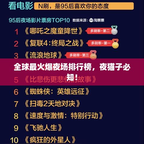 全球最火爆夜场排行榜，夜猫子必知！