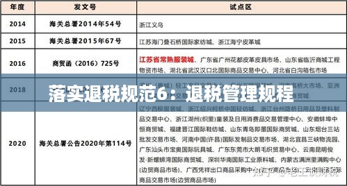 落实退税规范6：退税管理规程 