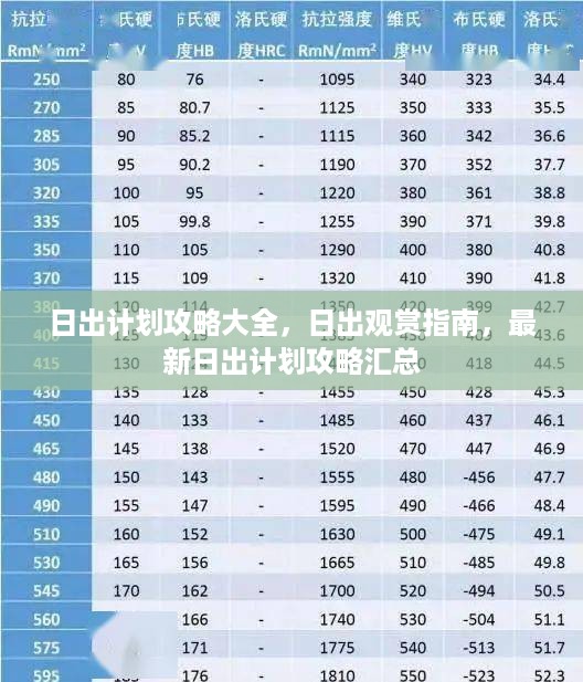 日出计划攻略大全，日出观赏指南，最新日出计划攻略汇总