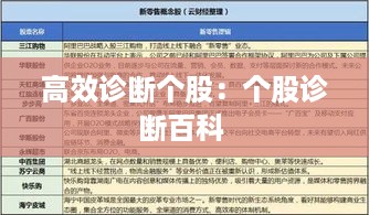 高效诊断个股：个股诊断百科 