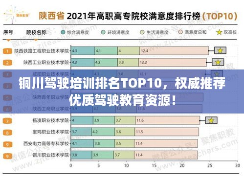 铜川驾驶培训排名TOP10，权威推荐优质驾驶教育资源！