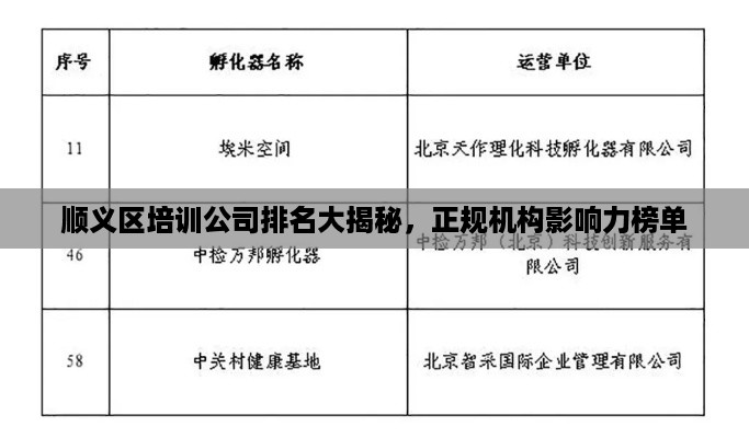 顺义区培训公司排名大揭秘，正规机构影响力榜单