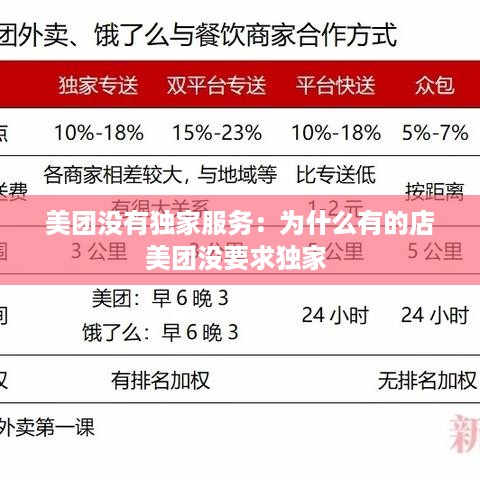 美团没有独家服务：为什么有的店美团没要求独家 