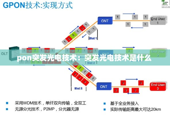 pon突发光电技术：突发光电技术是什么 