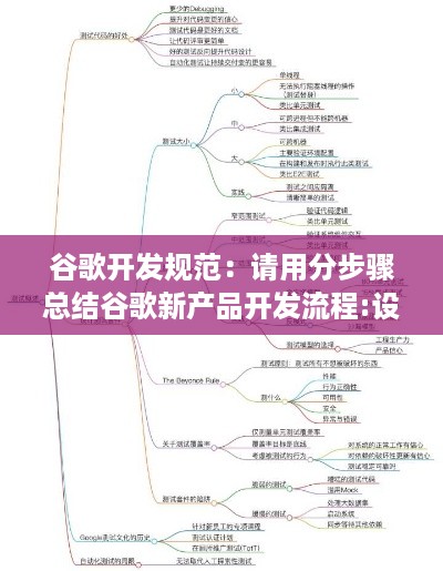 谷歌开发规范：请用分步骤总结谷歌新产品开发流程:设计冲刺 