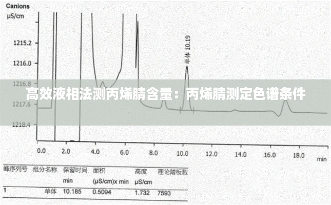 高效液相法测丙烯腈含量：丙烯腈测定色谱条件 