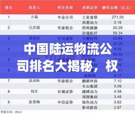 中国陆运物流公司排名大揭秘，权威榜单，快速了解行业巨头！