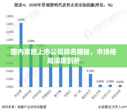 国内家居上市公司排名揭秘，市场格局深度剖析