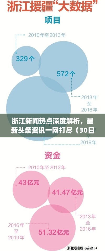 浙江新闻热点深度解析，最新头条资讯一网打尽（30日更新）