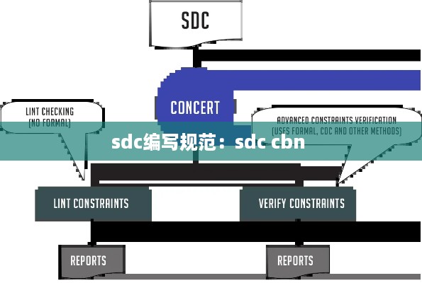 sdc编写规范：sdc cbn 