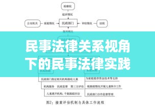 民事法律关系视角下的民事法律实践专题研究