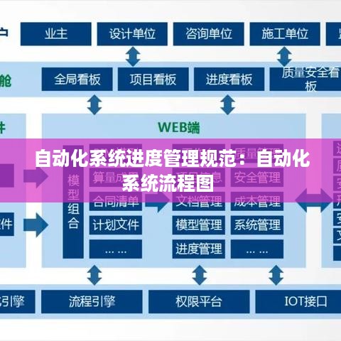 自动化系统进度管理规范：自动化系统流程图 