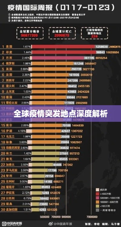 全球疫情突发地点深度解析