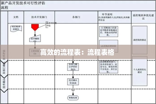 高效的流程表：流程表格 