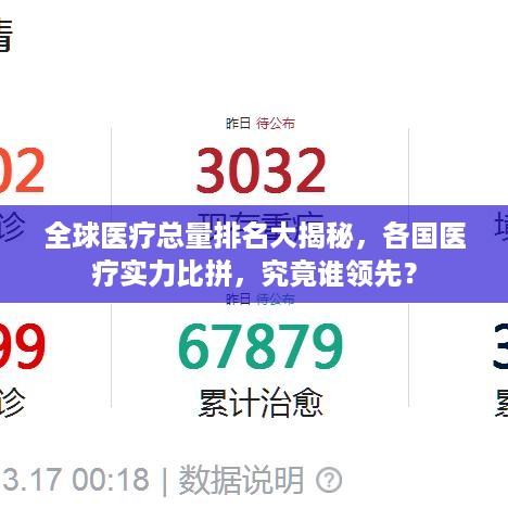 全球医疗总量排名大揭秘，各国医疗实力比拼，究竟谁领先？