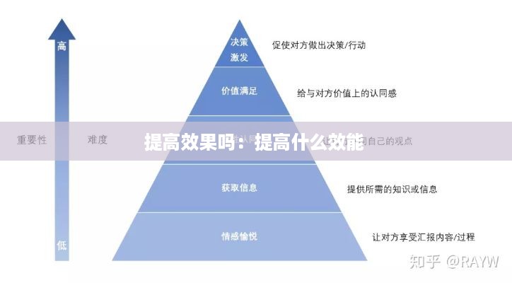 提高效果吗：提高什么效能 