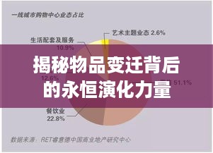 揭秘物品变迁背后的永恒演化力量