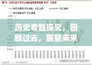 历史专题探究，回顾过去，展望未来——深度解读历史变迁与未来趋势