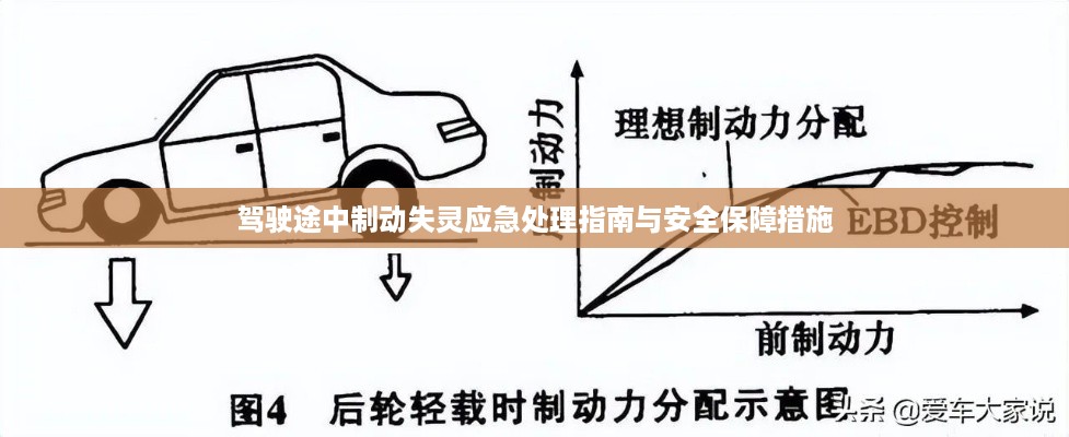 驾驶途中制动失灵应急处理指南与安全保障措施