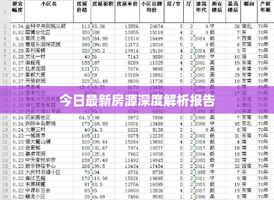 今日最新房源深度解析报告