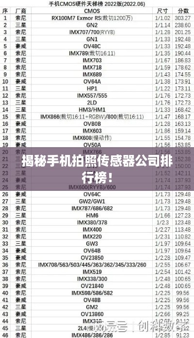 揭秘手机拍照传感器公司排行榜！