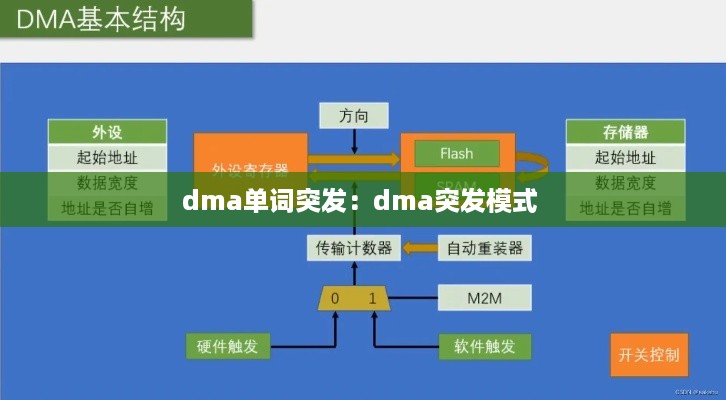 dma单词突发：dma突发模式 