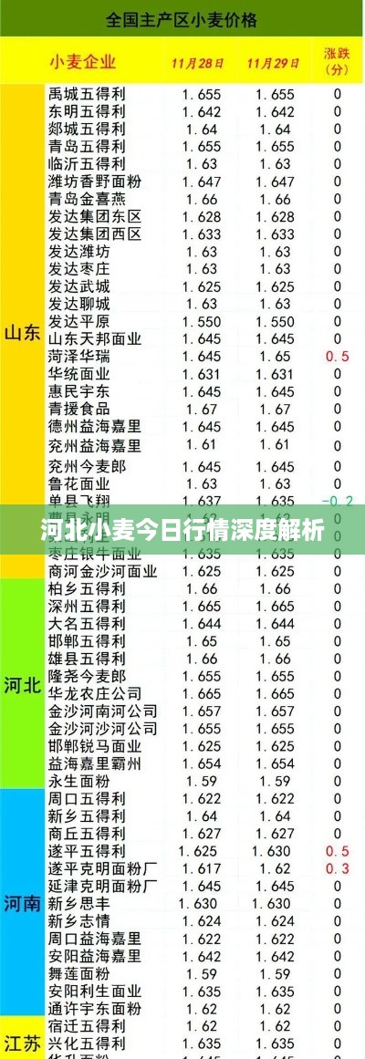 还醇返朴 第2页