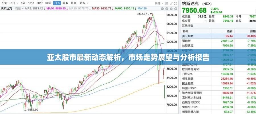 亚太股市最新动态解析，市场走势展望与分析报告