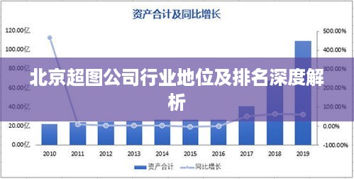 北京超图公司行业地位及排名深度解析