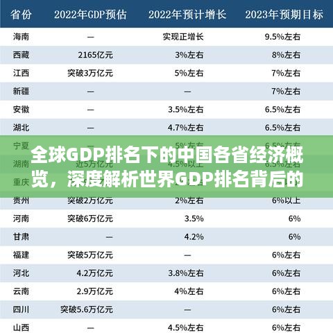 全球GDP排名下的中国各省经济概览，深度解析世界GDP排名背后的各省经济力量