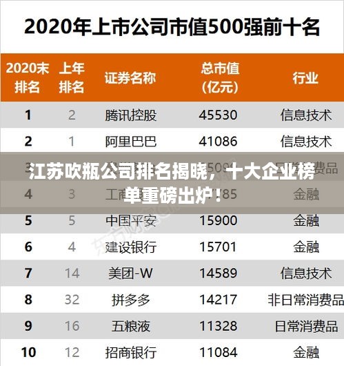 江苏吹瓶公司排名揭晓，十大企业榜单重磅出炉！