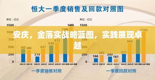 安庆，金落实战略蓝图，实践展现卓越