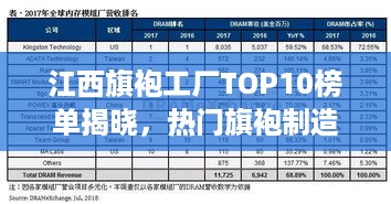 江西旗袍工厂TOP10榜单揭晓，热门旗袍制造商排名榜单