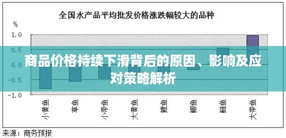 商品价格持续下滑背后的原因、影响及应对策略解析