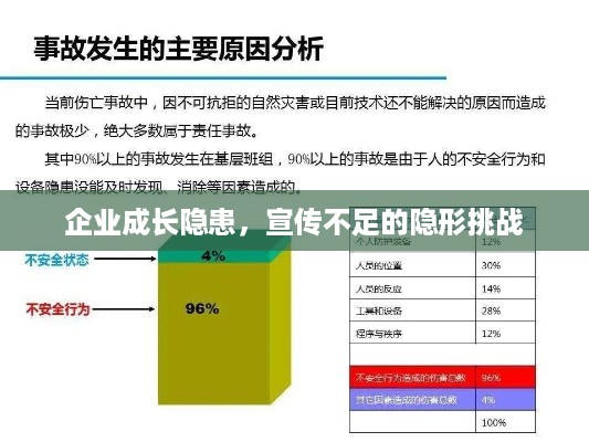 企业成长隐患，宣传不足的隐形挑战