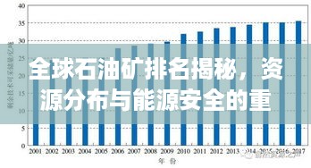 全球石油矿排名揭秘，资源分布与能源安全的重要性