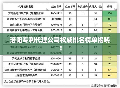 洛阳专利代理公司权威排名榜单揭晓！