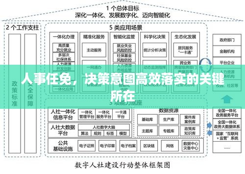 人事任免，决策意图高效落实的关键所在