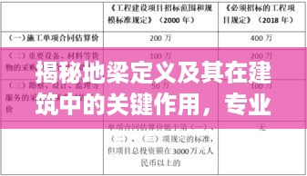 揭秘地梁定义及其在建筑中的关键作用，专业解读地梁规范定义与重要性