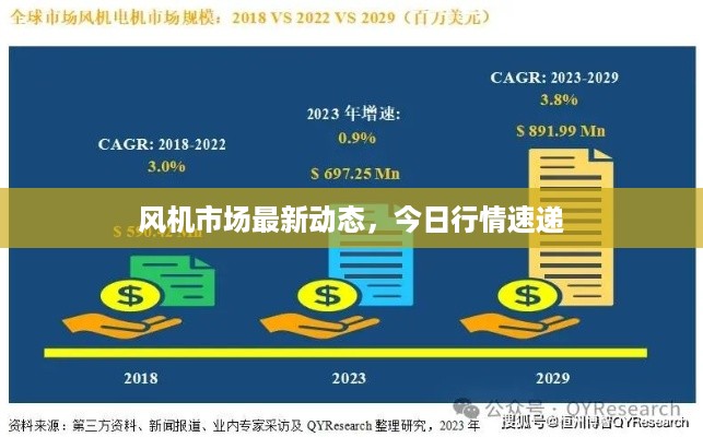风机市场最新动态，今日行情速递