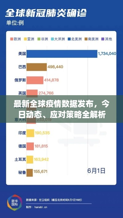 最新全球疫情数据发布，今日动态、应对策略全解析