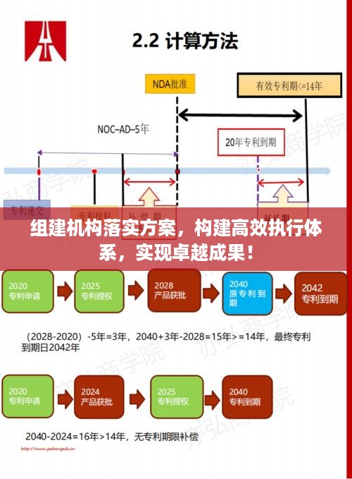 组建机构落实方案，构建高效执行体系，实现卓越成果！