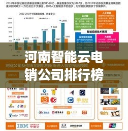 河南智能云电销公司排行榜及行业深度剖析