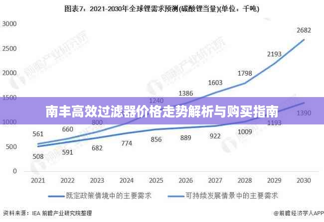 南丰高效过滤器价格走势解析与购买指南